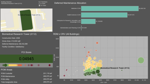 A screen shot of the Building Cost of Ownership dashboard