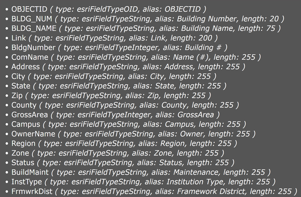 An example list of attributes in a rest service