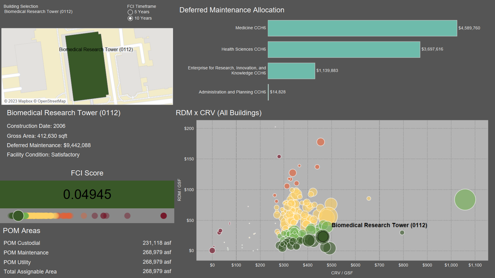 The Building Cost of Ownership dashboard