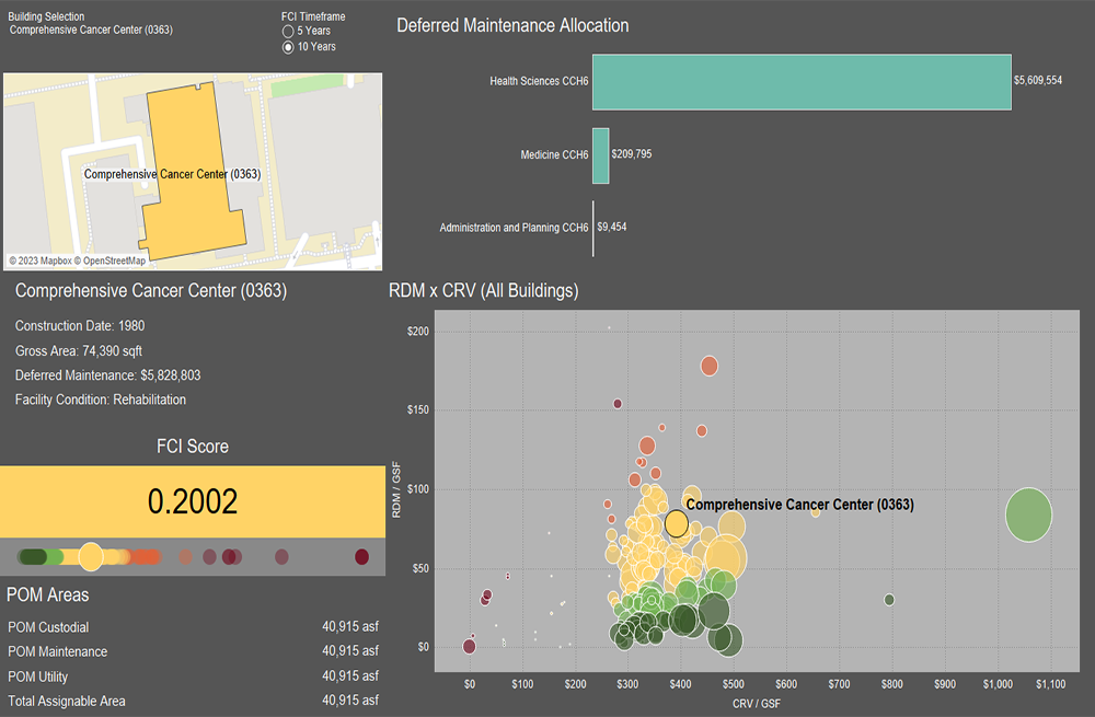 A sample Tableau dashboard