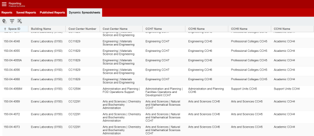 A view of the dynamic spreadsheets grid with the new CCH4 and CCH5 values shown.