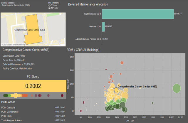 A screenshot of a sample Tableau dashboard